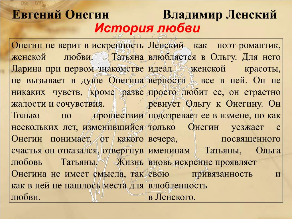 Размышления онегина