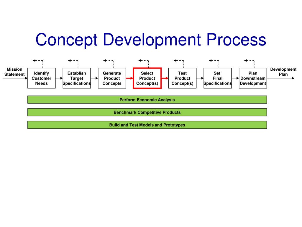 PPT Concept Selection PowerPoint Presentation Free Download ID 5931078 PPT Concept Selection PowerPoint Presentation Free Download ID 5931078