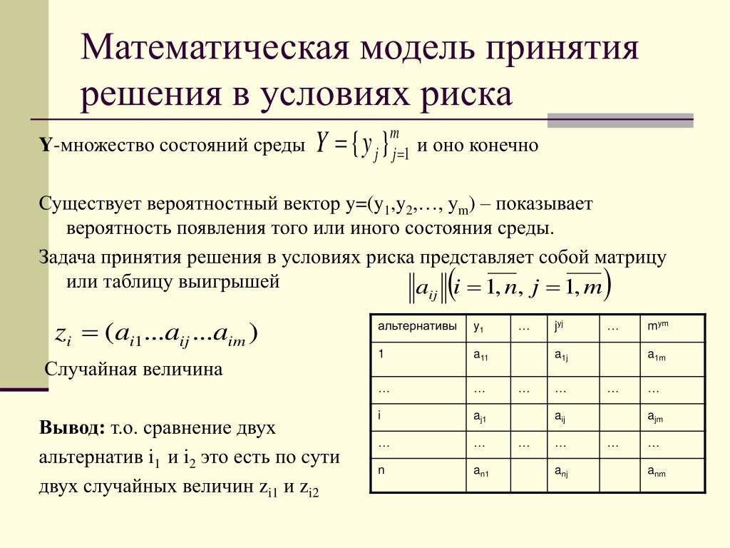 Математическая модель задачи вопросы