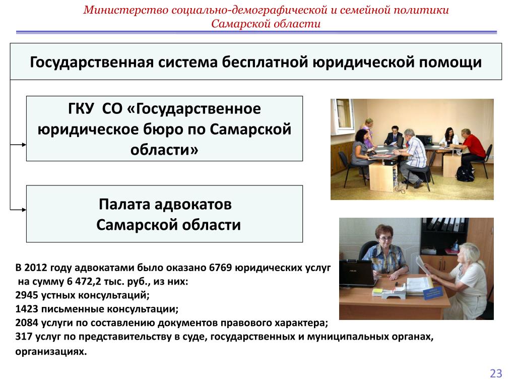 Государственный правовой сайт. Вступительный взнос в палате адвокатов Самарской области. Госюрбюро по Самарской области. ГКУ государственное юридическое бюро Курской области. Государственное юридическое бюро Сыктывкар.