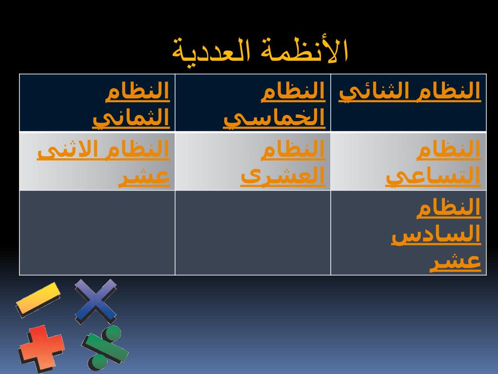 ( نظام العد الثنائي يمثل كتابة الأعداد باستخدام رقمين هما 0 و 1 صح أم خطأ )