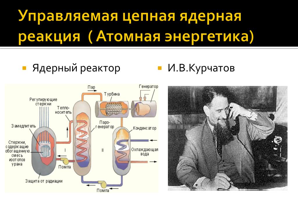 Цепные ядерные реакции ядерный реактор Цепные ядерные реакции ядерный реактор