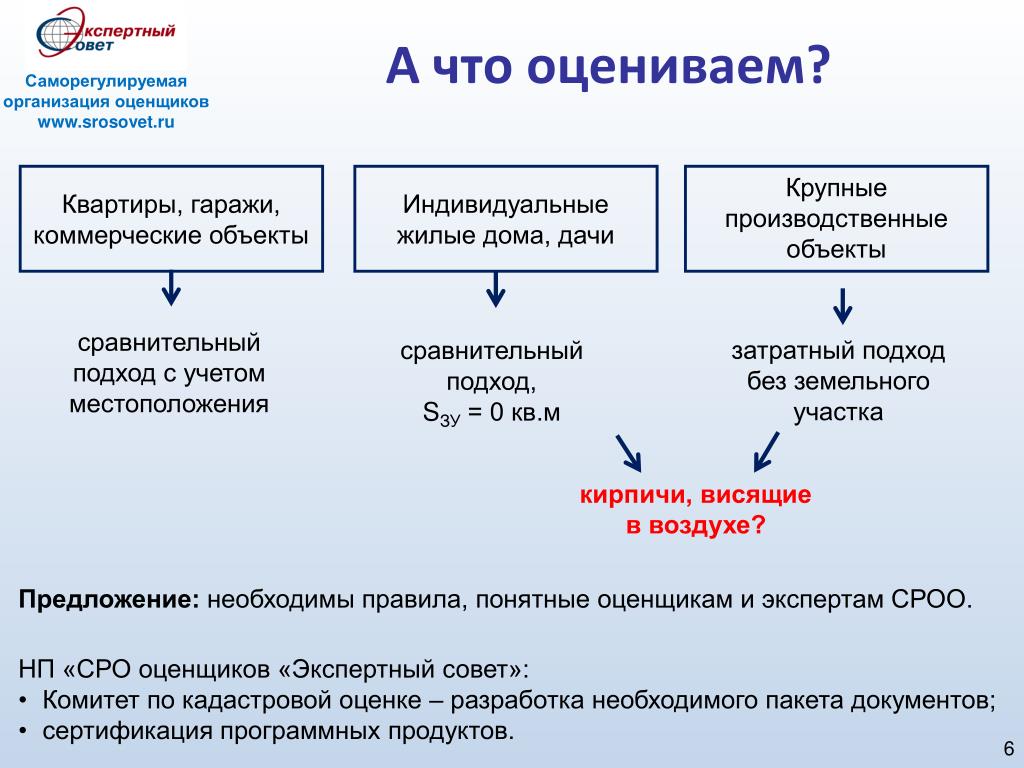 Саморегулируемые организации в россии
