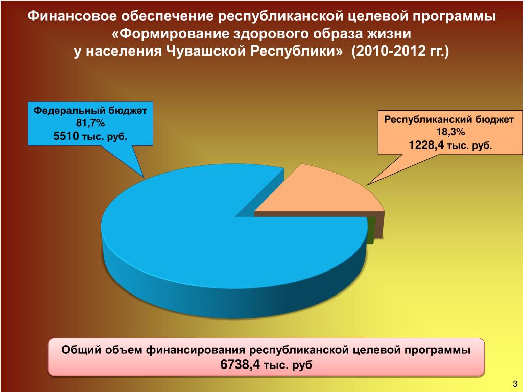 Финансирование государственной целевой программы. Финансовое обеспечение программы. Федеральные целевые программы финансирования. Финансирование целевых программ. Финансовое обеспечение реализации программы.