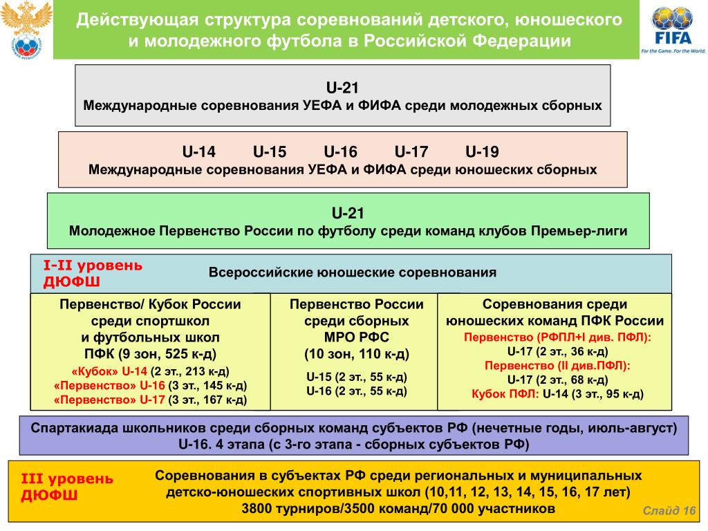 Структура рфс схема