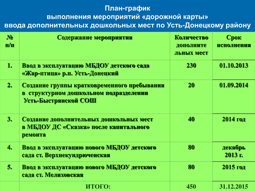 Дорожная карта проведения мероприятий