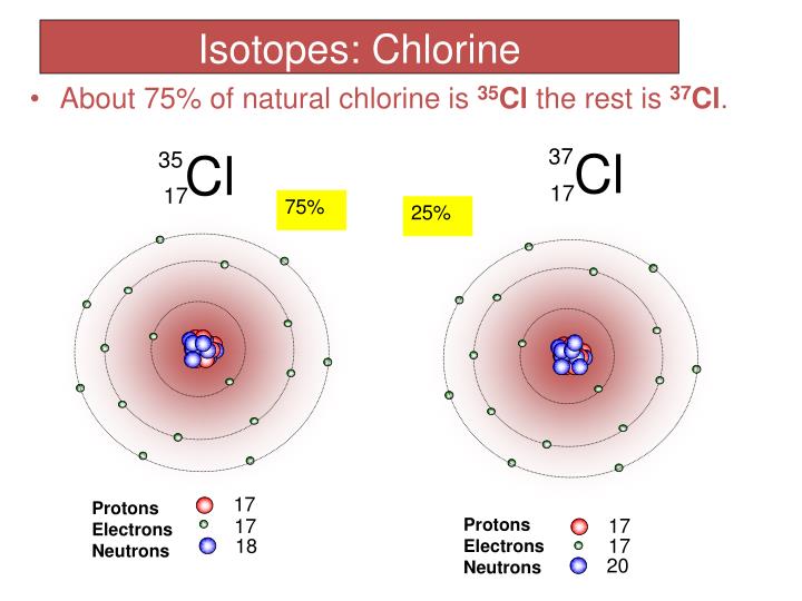 how to calculate the atomic mass of chlorine