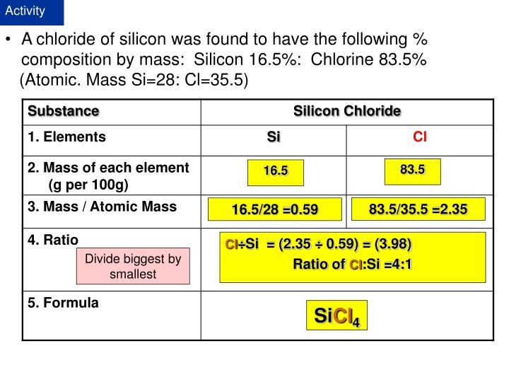 silicon average atomic mass silicon average atomic mass