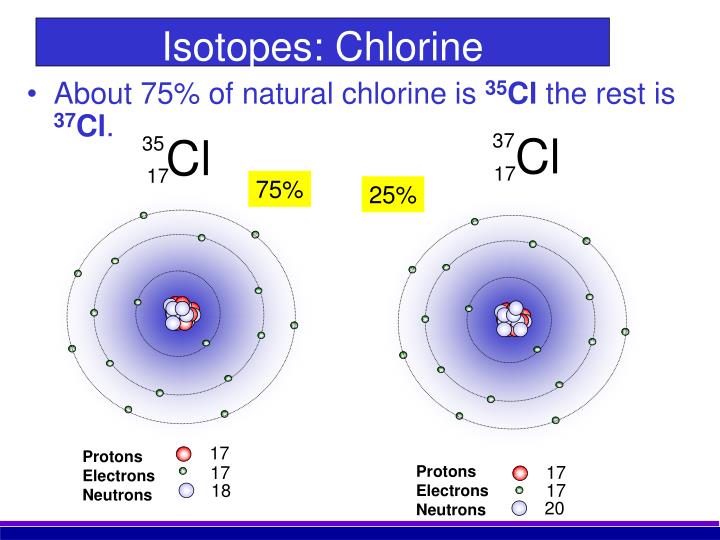 isotopes of chlorine isotopes of chlorine