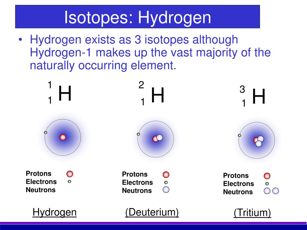 Сколько нейтронов в водороде. Электрон протонтейтрон. Isotopes of hydrogen. Протоны и электроны. Электрон Протон нейтрон санын анықтау.