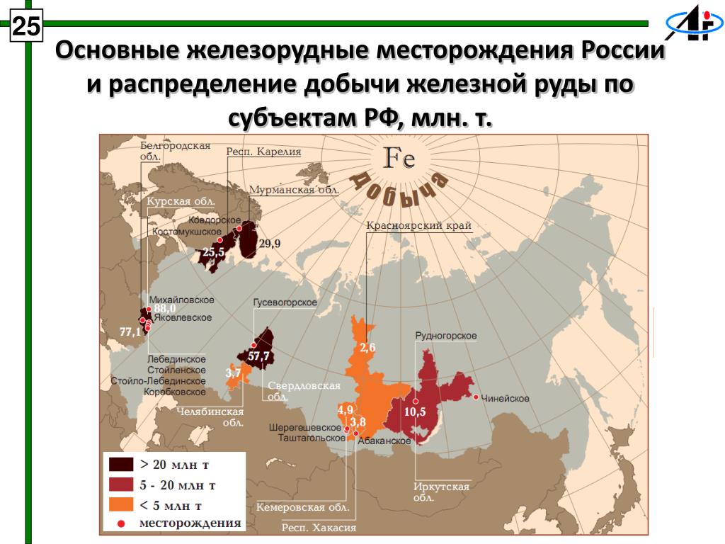 Добыча железной руды в европейской части россии