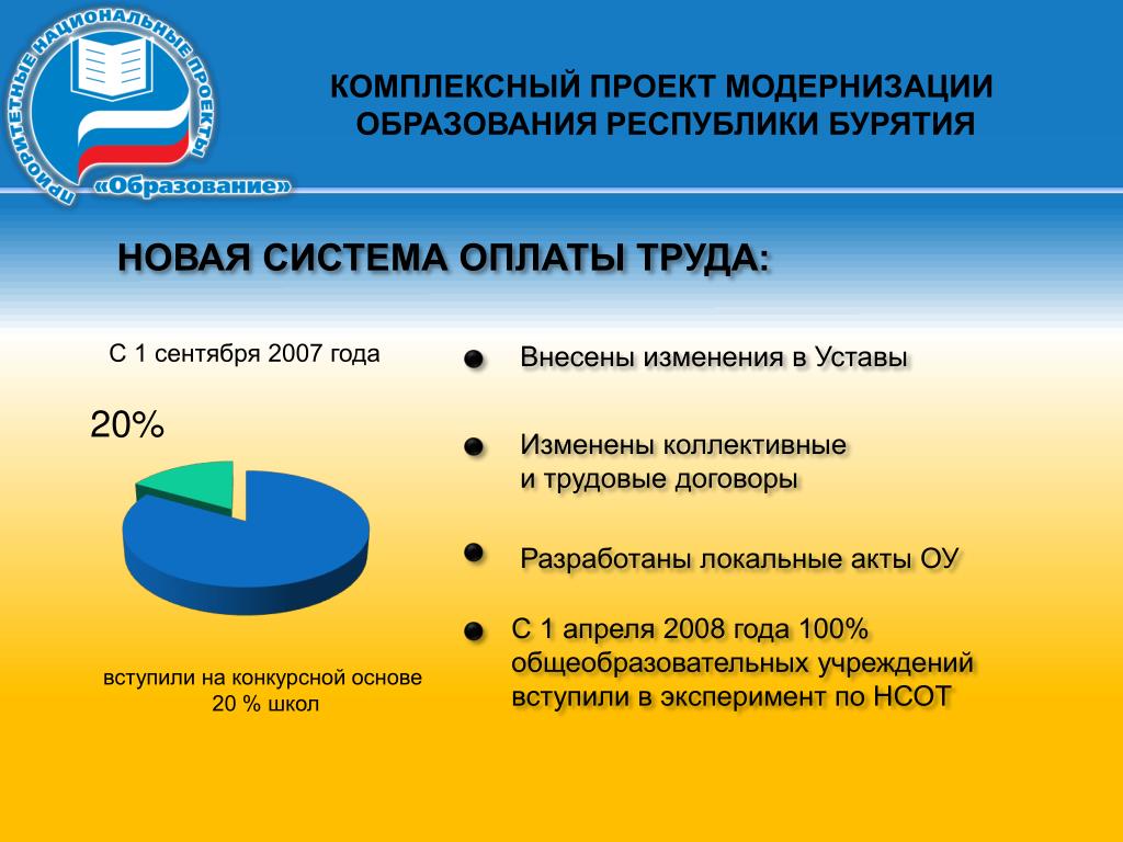 Проект "образование" Бурятия. Образование Республики Бурятия. 100 Лет образования Республики Бурятия.