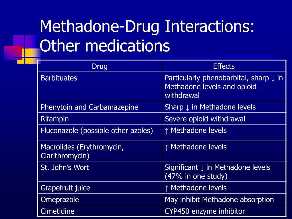 gabapentin and methadone drug interactions