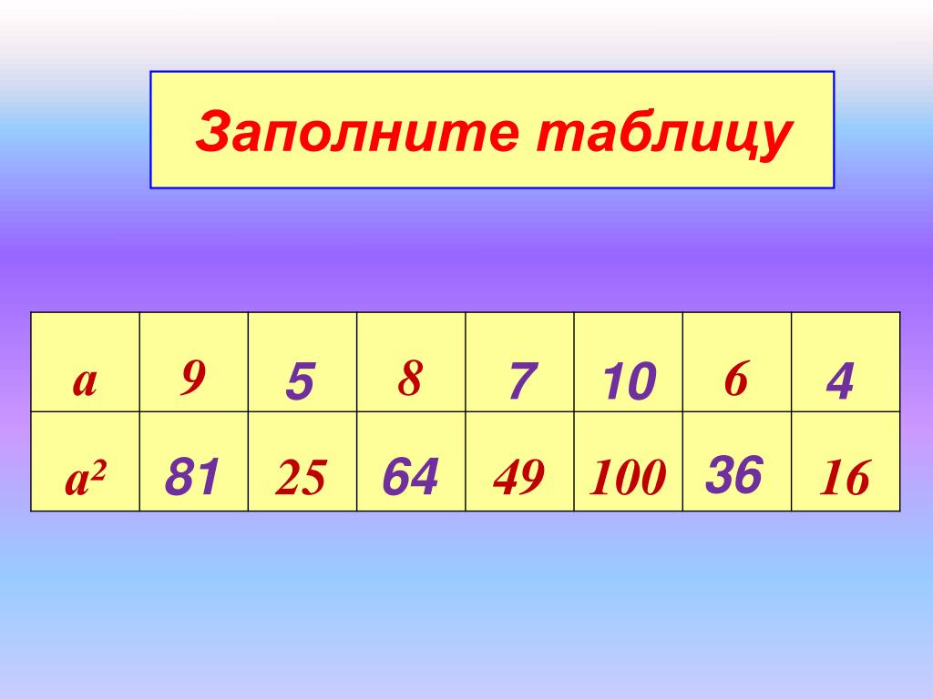 Заполните таблицу b c b c. Заполни таблицу математика. Заполни таблицу а+4. Заполни таблицы :а а × 8. Заполните таблицу а+28.