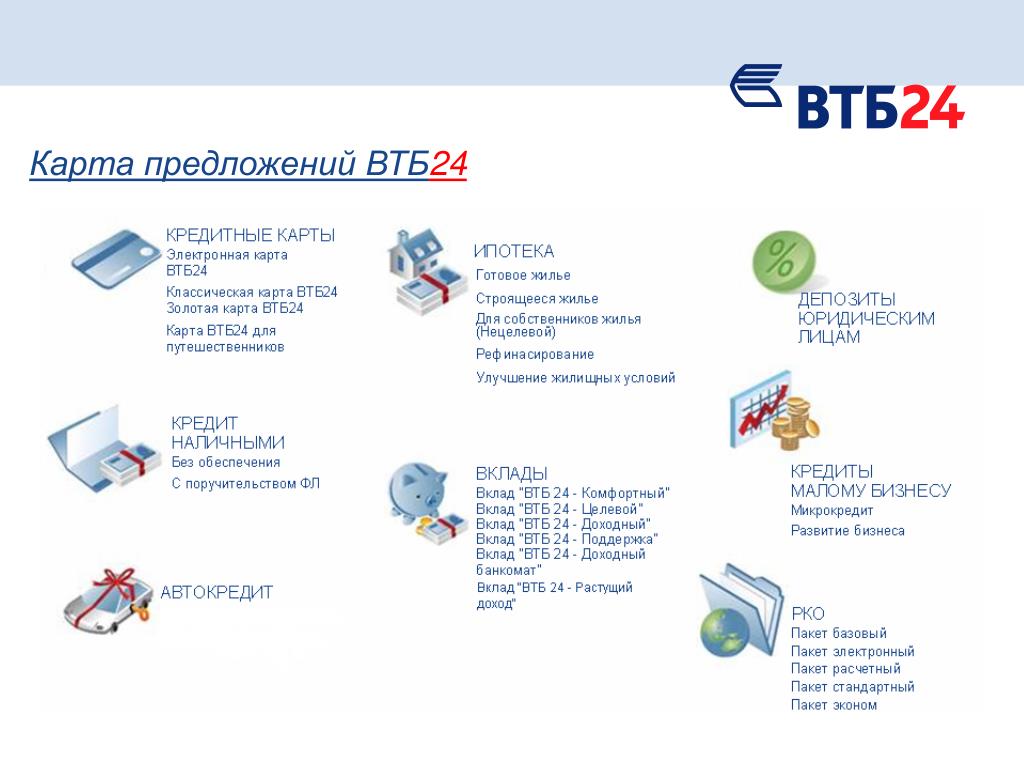 Втб техподдержка зарплатный проект