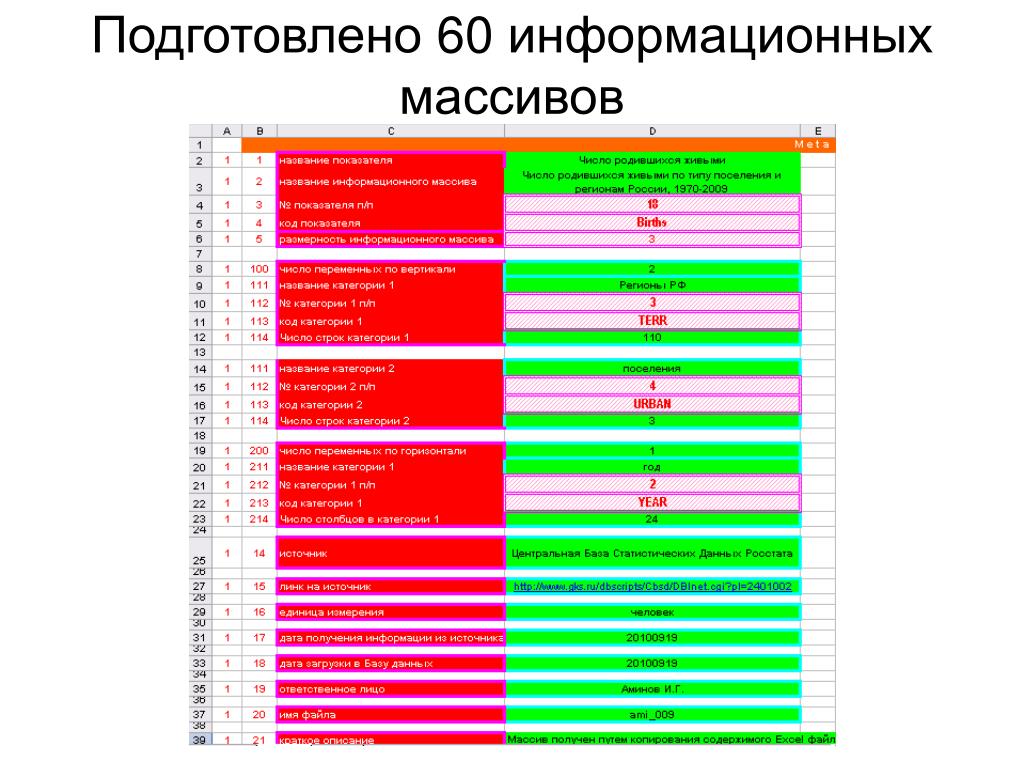 Томский государственный университет проект демография О реализации в муниципальных образованиях края мероприятий национального проекта