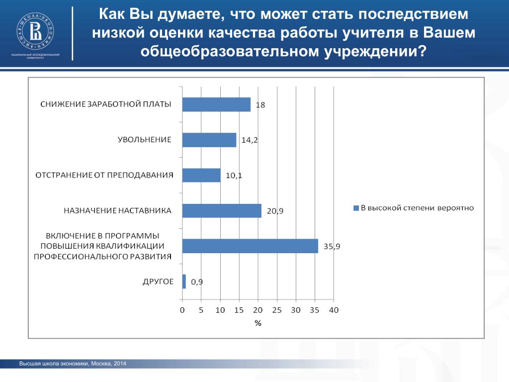 Низко оценен. Мониторинг экономики образования дополнительное образование ВШЭ.