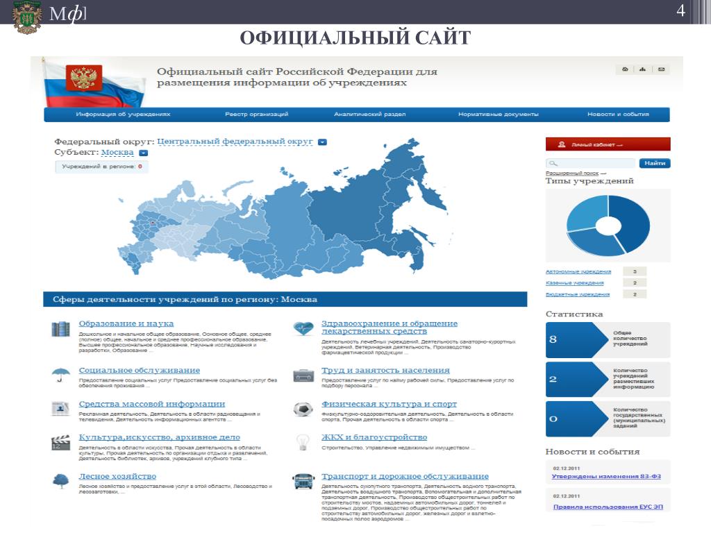 Российские сайты для размещение сайтов