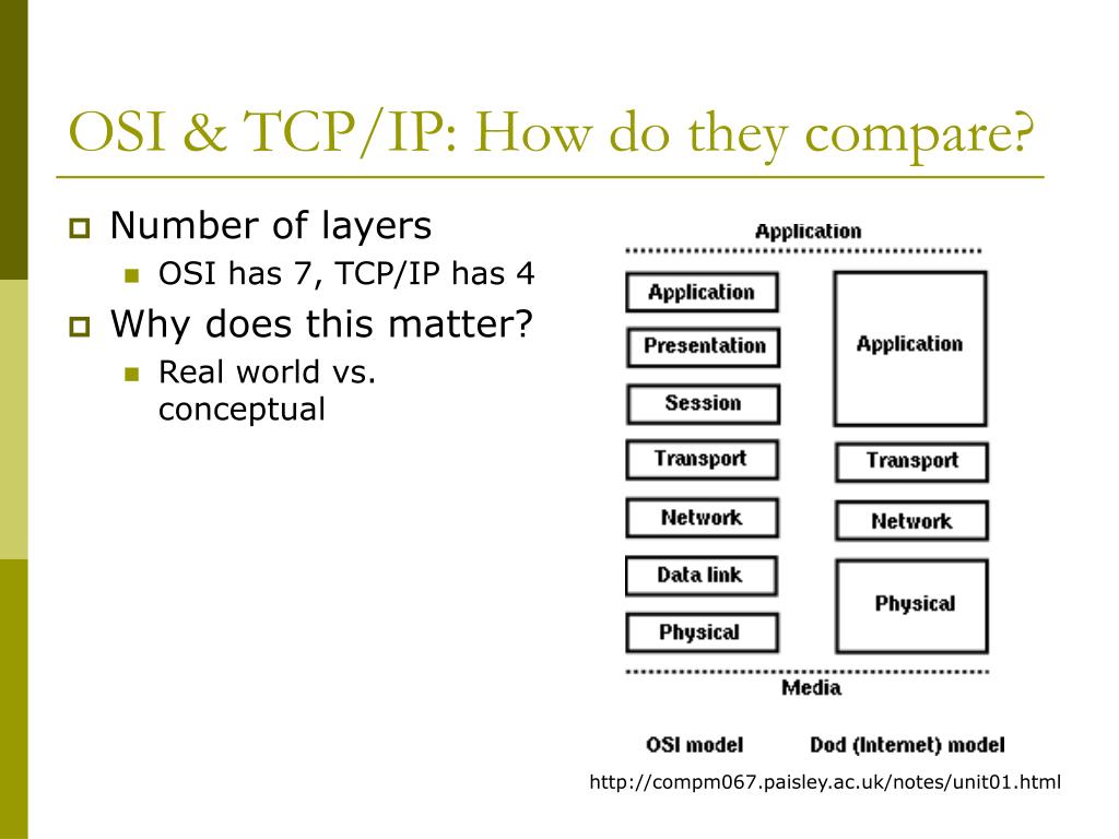 Что такое tcp ip. Уровни модели dod (TCP/IP).. Модель TCP IP. Osi TCP/IP. TCP IP или osi.