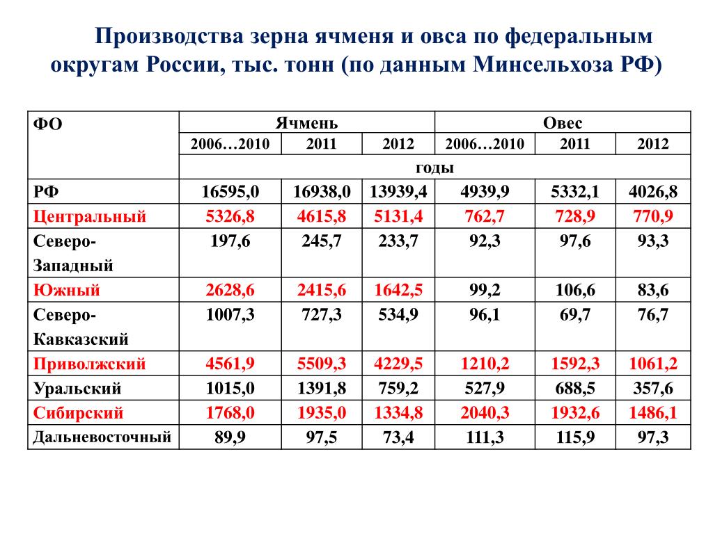 Как мы строили Норильск "на ледяной планете" / Комментарии / Хабр