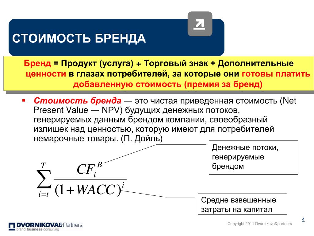 Что Такое Цена
