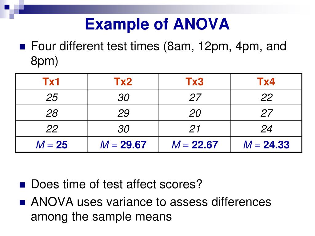 research study that used anova