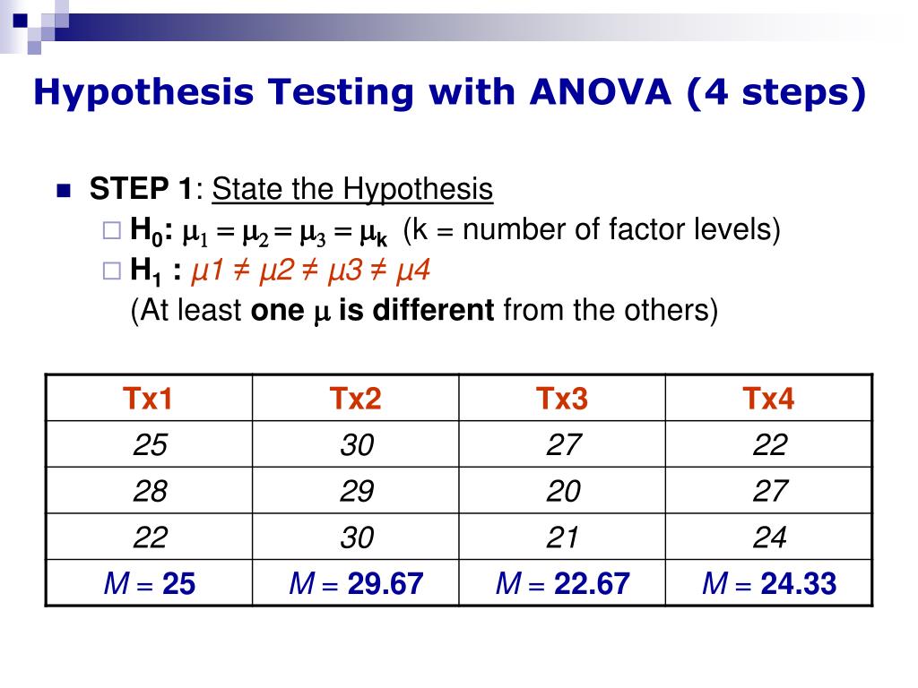 how to write hypothesis for factorial anova