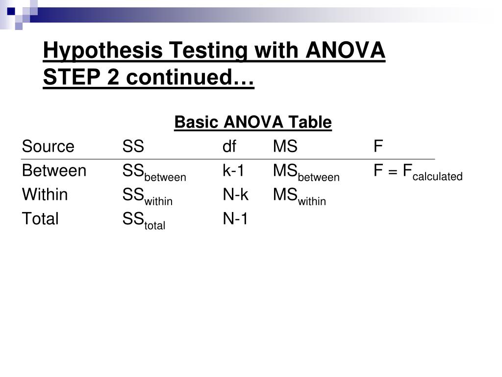 anova test in research methodology