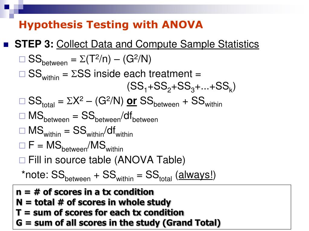 how to write hypothesis for anova