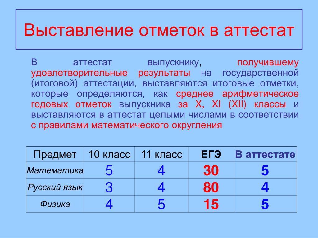 10 класс оценка за год. Как выставляется оценка в аттестат 11 кл. Как рассчитывается оценка за 11 класс. Как выставляются итоговые оценки в аттестат 11 класса. Как выставляются оценки за 11 класс.