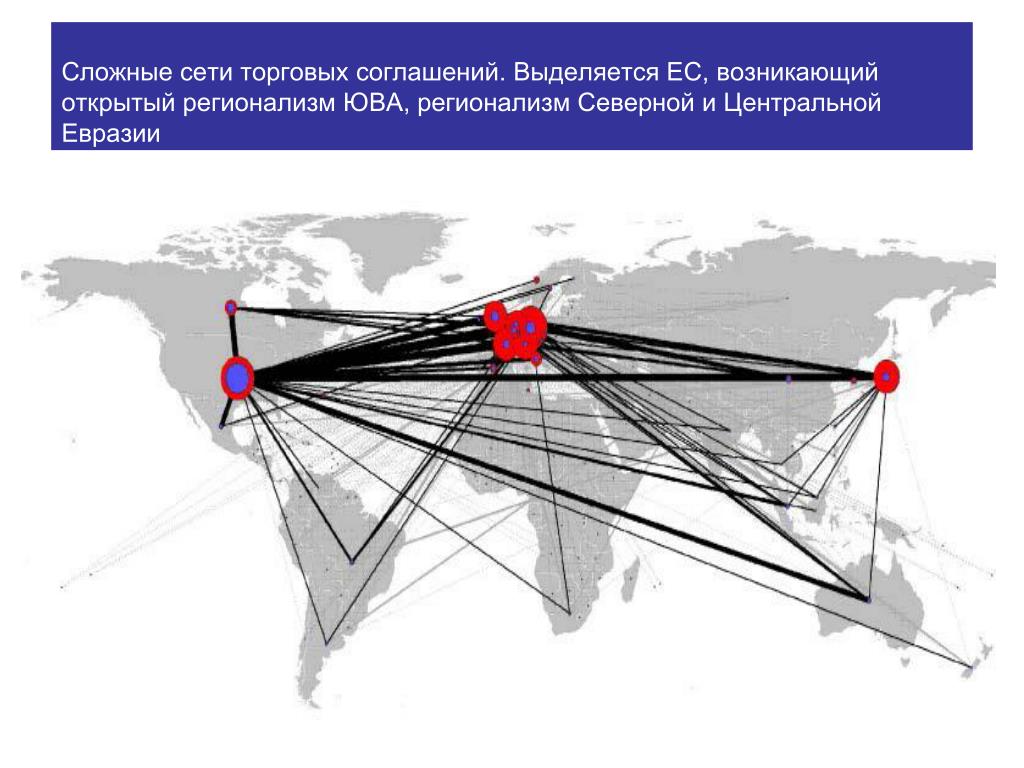 Свободный сеть. Центр Евразийского континента. Сложная сеть. Открытый регионализм. Основные черты открытого и закрытого регионализма.