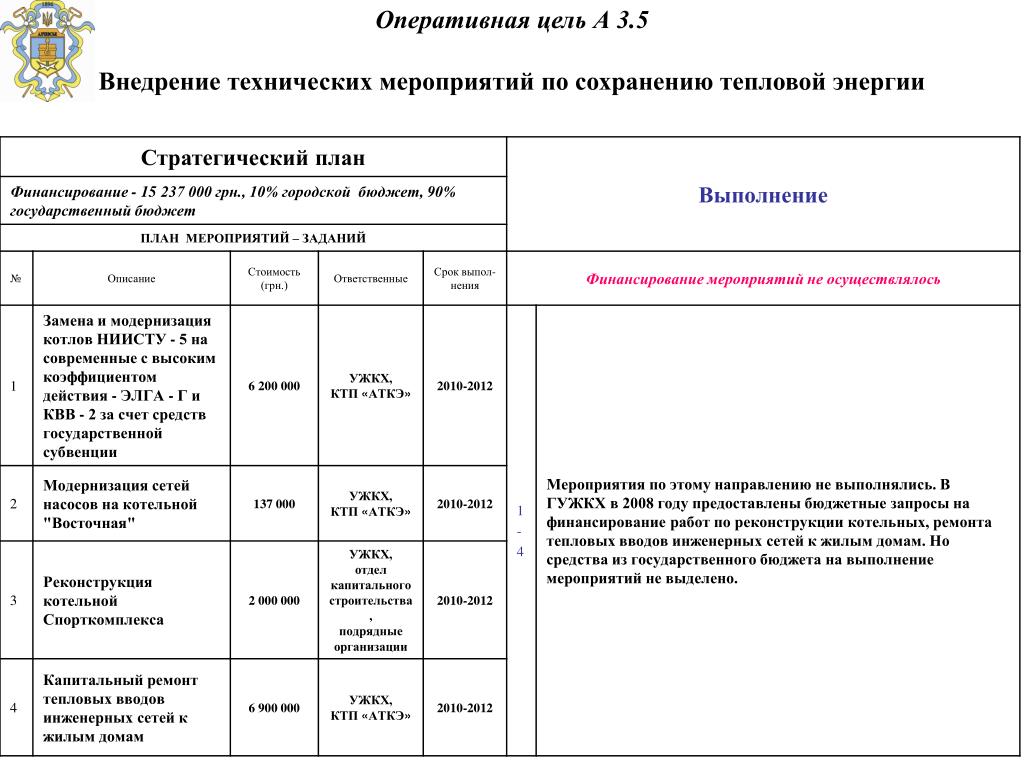 План организационно технических мероприятий по охране труда