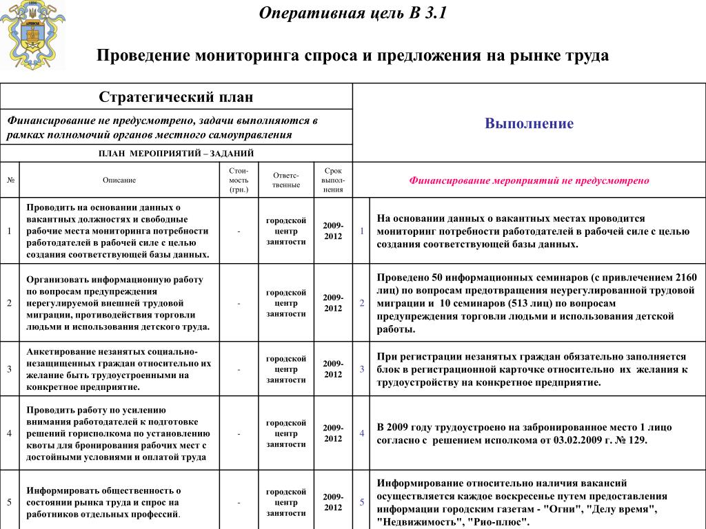 План мероприятий местного самоуправления