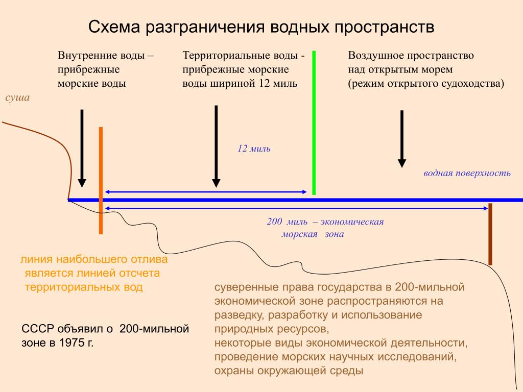 Государственные границы в международном праве