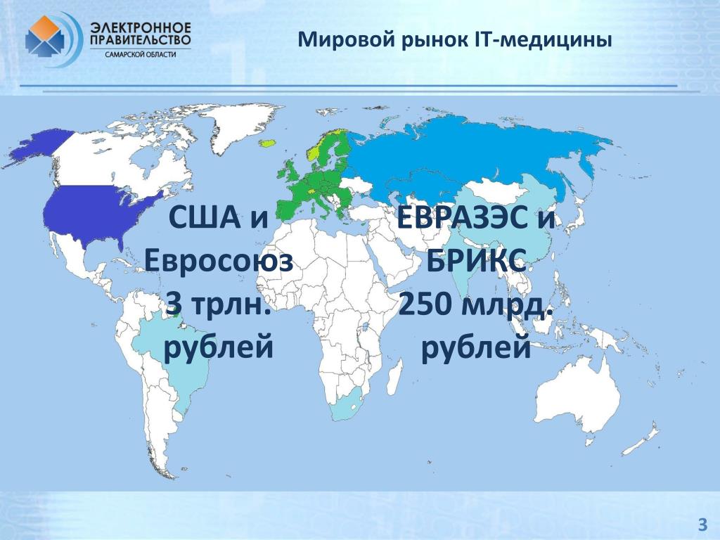 Рубль на мировой карте. Три мировых рынка