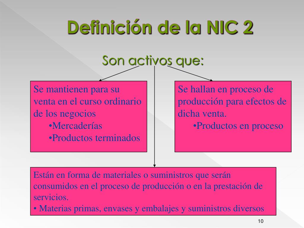 Ppt Nic 2 Existencias Powerpoint Presentation Free Download Id5935677 3723