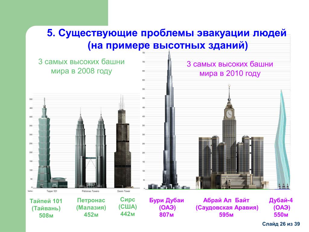 Высотная примеры