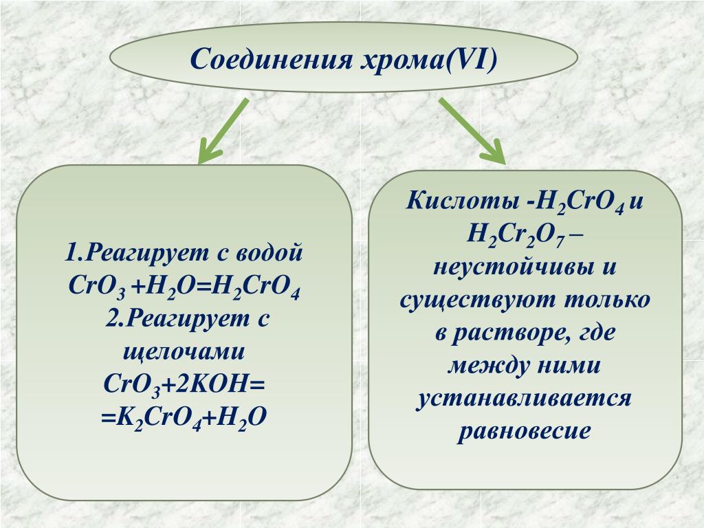 Формула гидроксида оксида хрома 6. Химические свойства соединений хрома 2. Соединения с хромом. Хром и его соединения. Соединения хрома 4.