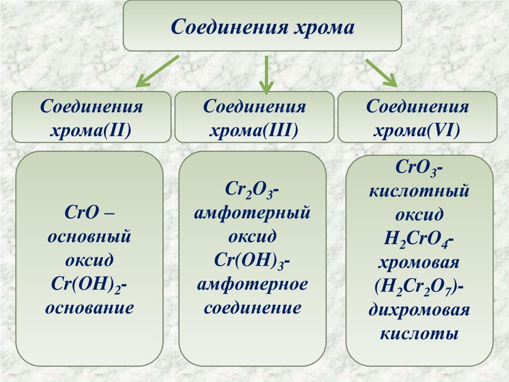 Формула гидроксида оксида хрома 6. Оксид хрома 4 амфотерный. Соединения хрома 2. Химические свойства соединений хрома 2. Соединения хрома 6.