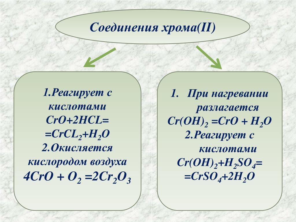 Соединения cr 6. Химические свойства соединений хрома 2. Химические свойства Cro(2). Соединения с хромом. Соединения хрома с кислородом.