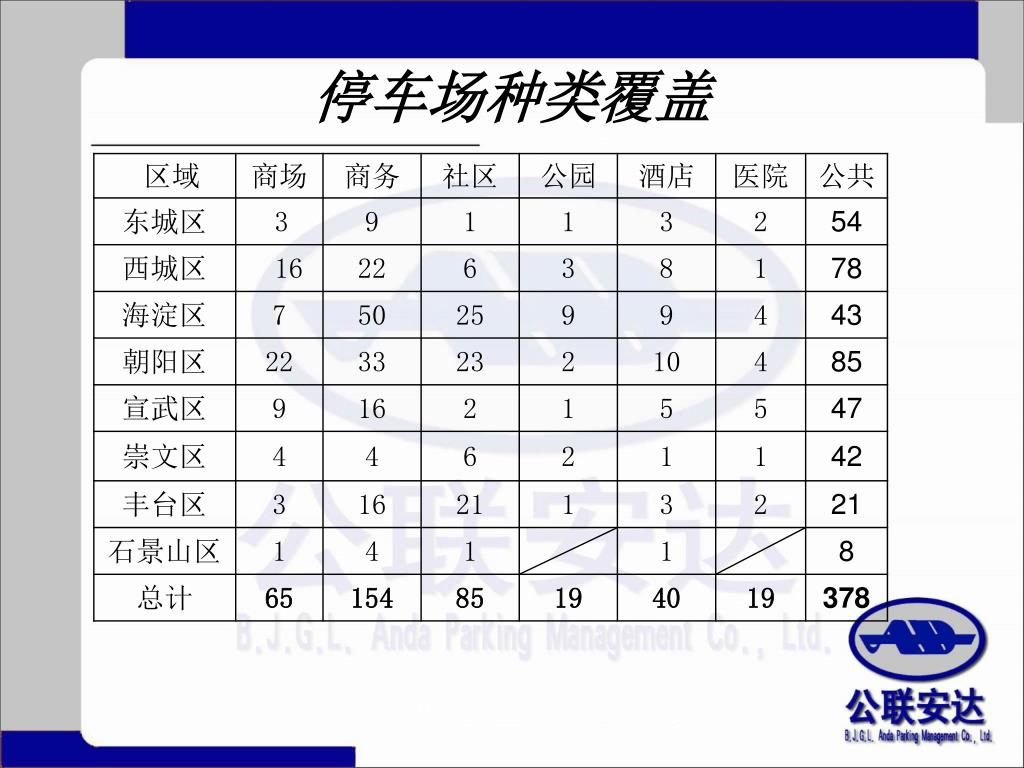 Ppt 停车计时票媒体介绍powerpoint Presentation Free Download Id