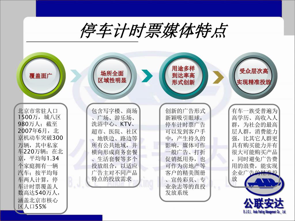 Ppt 停车计时票媒体介绍powerpoint Presentation Free Download Id