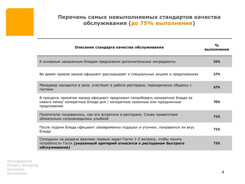 Стандарт технического обслуживания