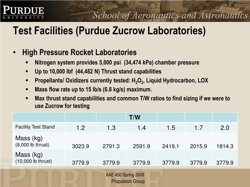 PPT Test Facilities (Purdue Zucrow Laboratories) PowerPoint