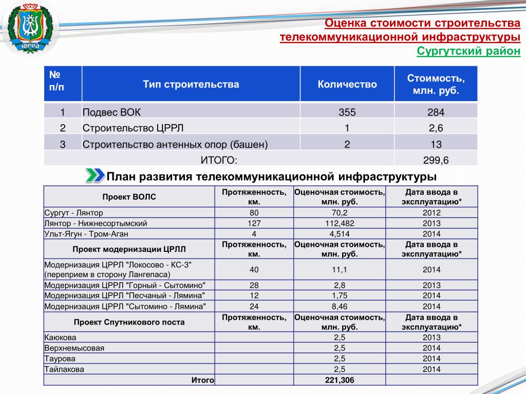 Индикативная Цена Это