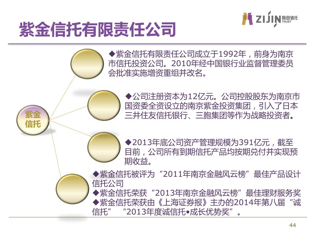 銀行 投資 三井 住友 信託 信託