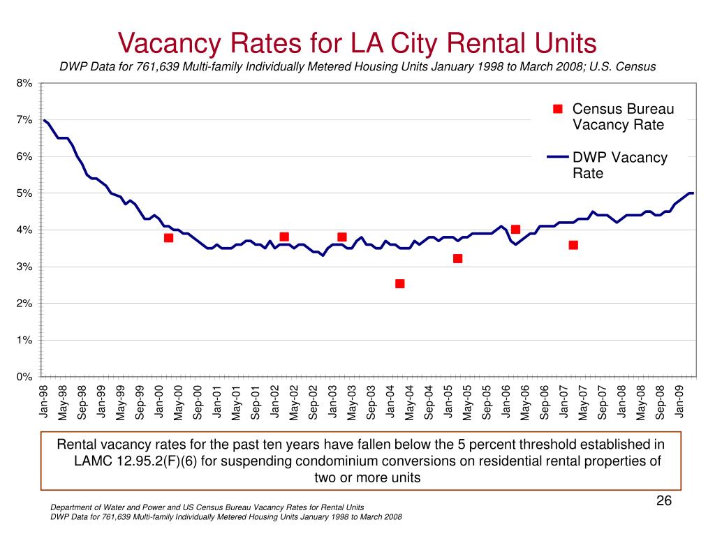 PPT Economic Study of the RSO and the Los Angeles Housing Market