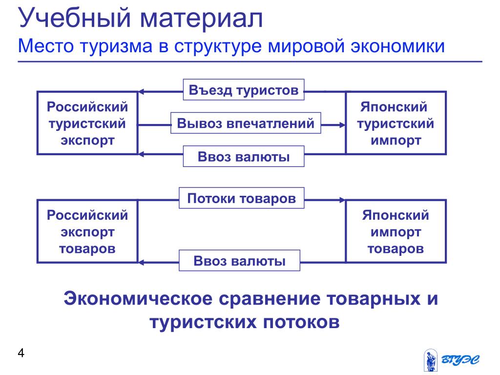 Место российской федерации в системе мирового хозяйства презентация