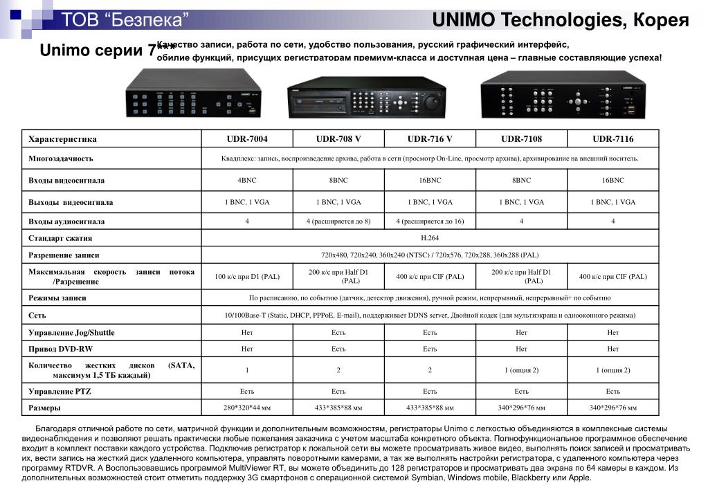 Описание регистраторов. Видеорегистратор Unimo UDR-7116 блок питания. Измеритель регистратор 4 20. Видеорегистратор UDR-7108. Технические характеристики видеорегистратора.