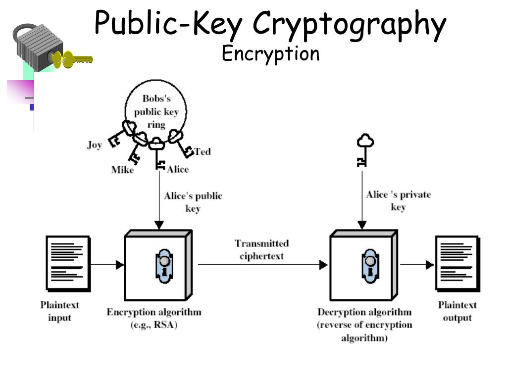 Peer publickey